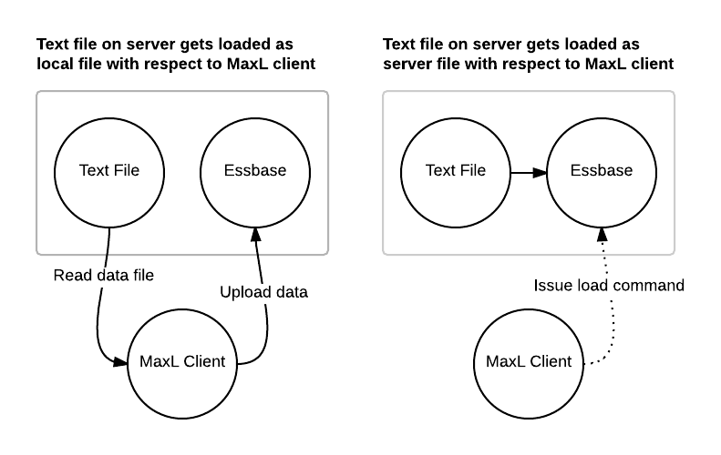 MaxL data loads: server vs. local
