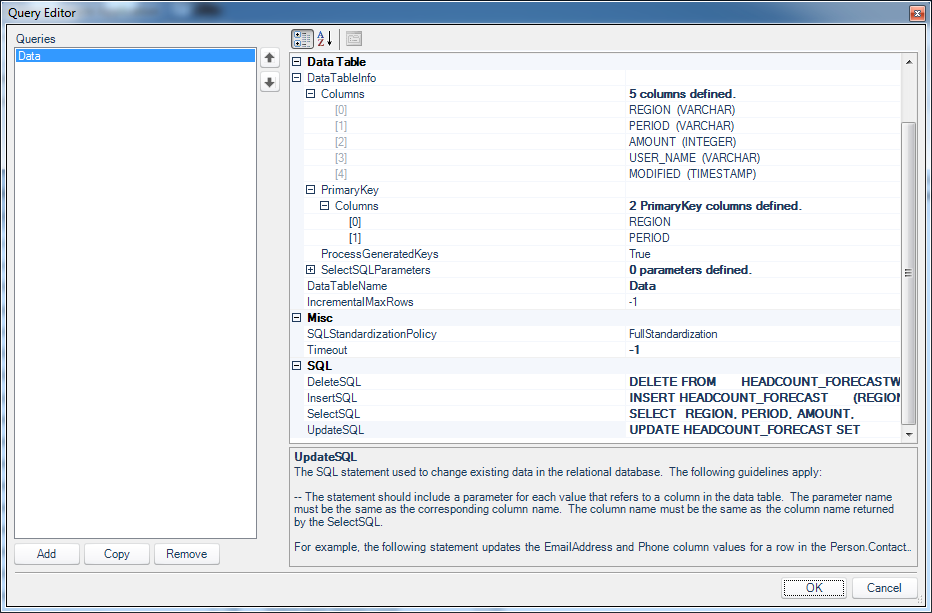 Editing the query for updating, adding, selecting, and deleting "headcount forecast" entries